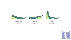 Turmed Ort-f-6020 Reflü Yastığı Minderi